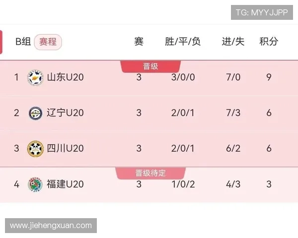 全运会篮球积分榜揭晓上海队以76分稳居第一名