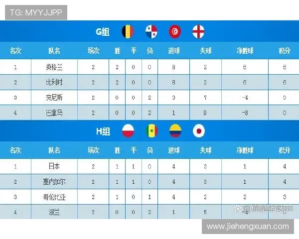杭州排球队在世界杯预选赛中以88分稳居积分榜首位